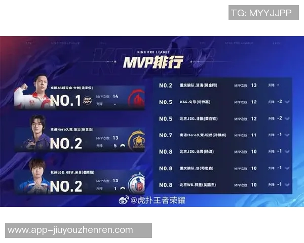 2026电竞新闻RNG在王者荣耀电竞比分中灵活性排名创新高引发广泛关注与讨论