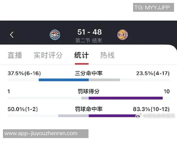 雷霆与湖人季后赛对决数据分析及历史交锋回顾